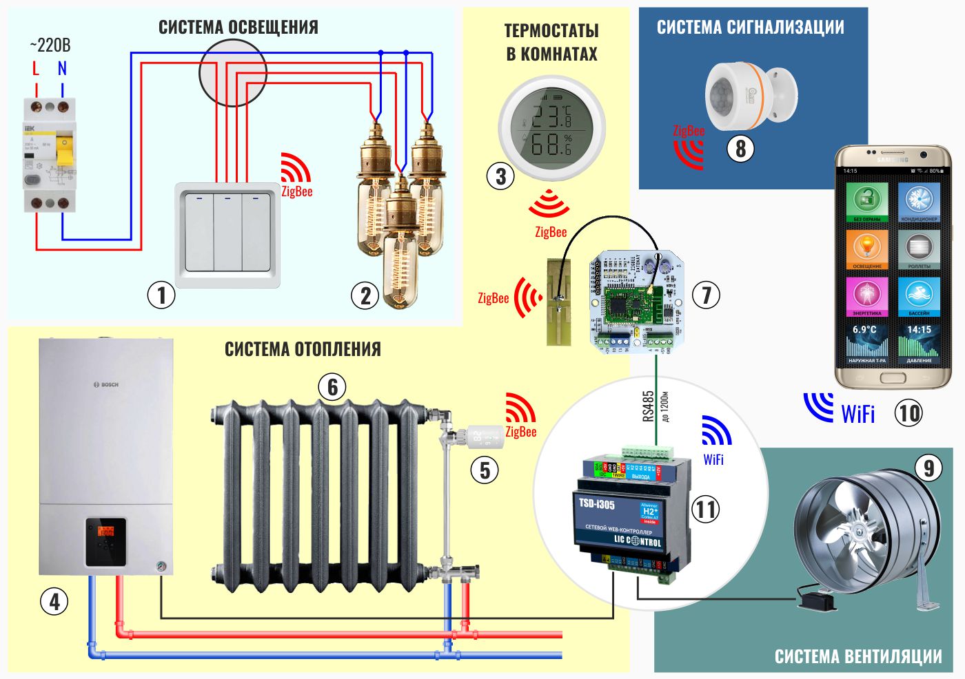 схема подключения ZigBee Smart выключателя