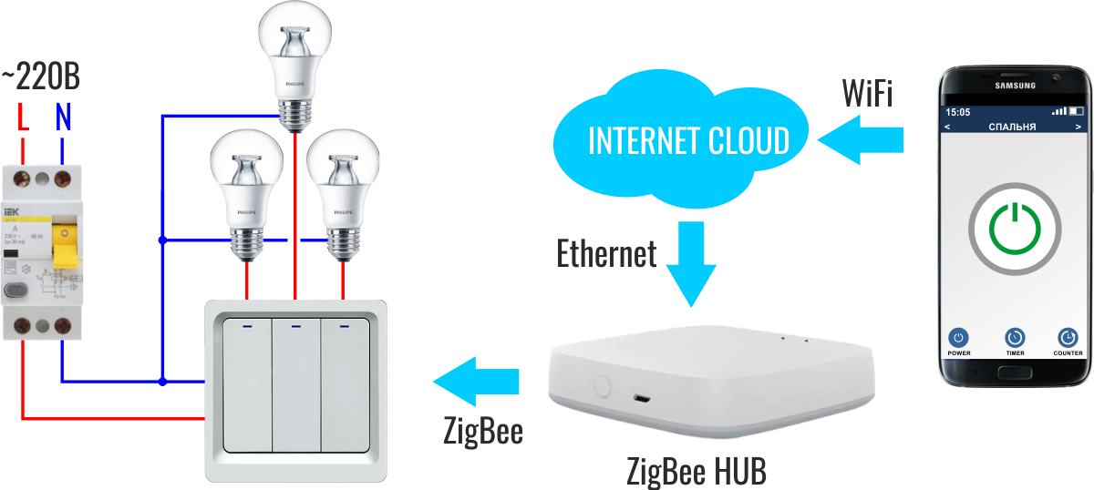 схема подключения Zigbe Smart выключателя