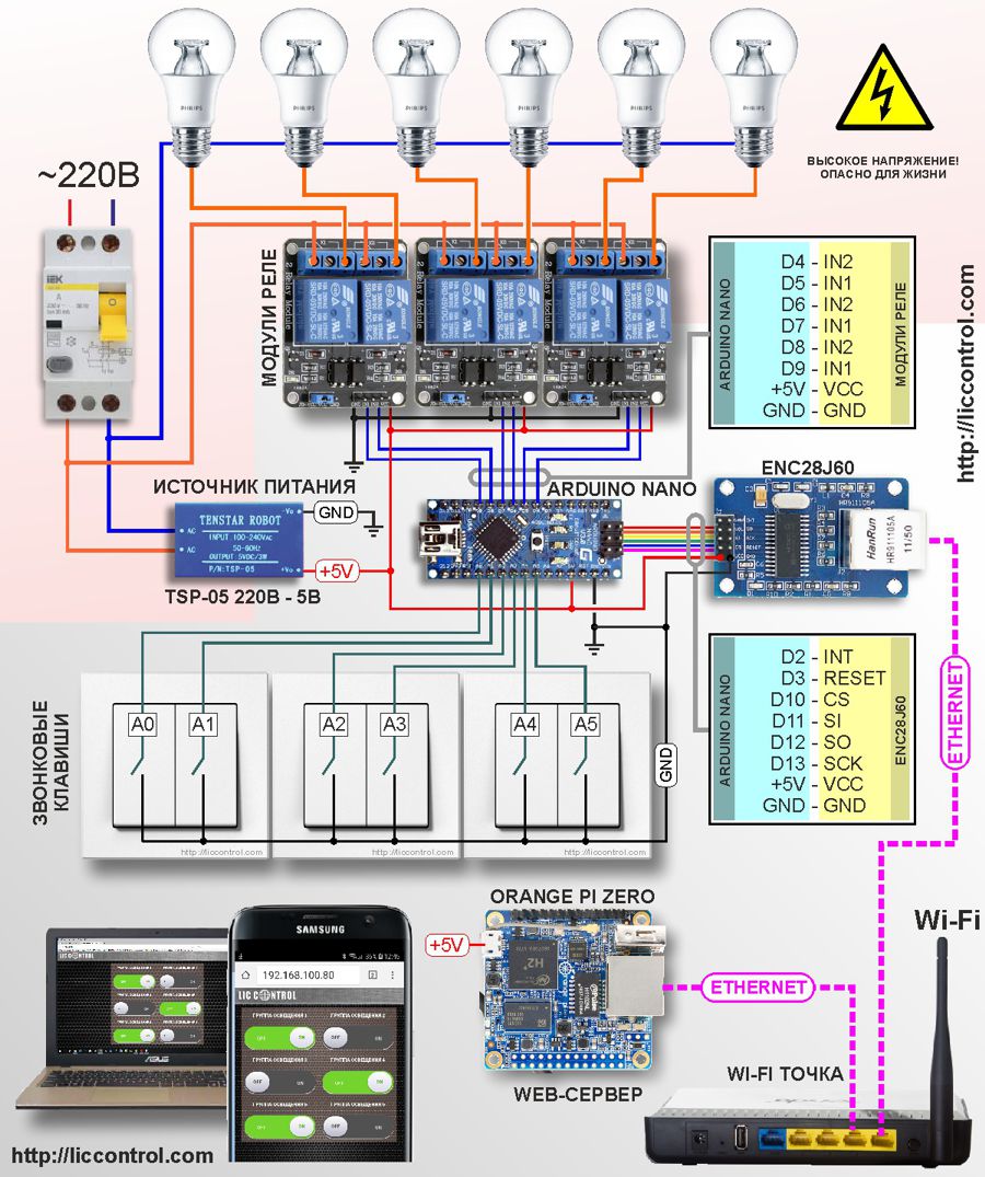 Arduino – контролер системи освітлення з web-сервером на Orange Pi Zero