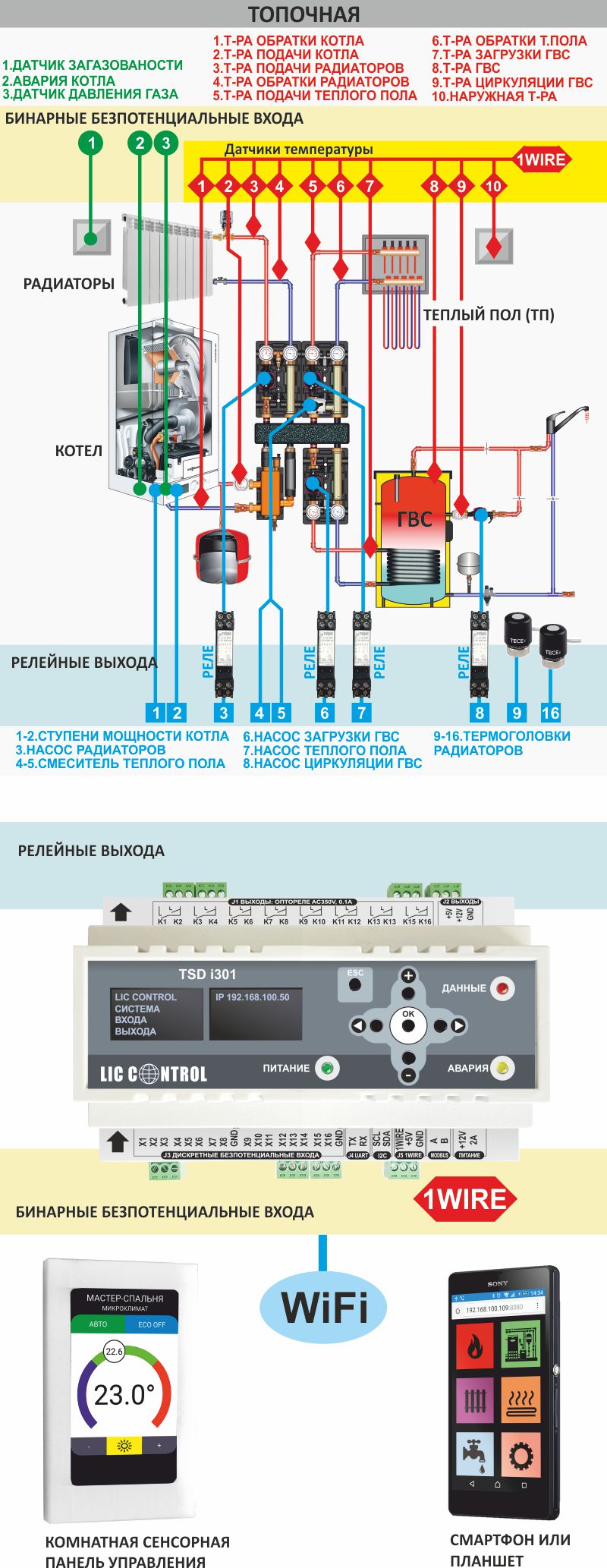УПРАВЛІННЯ СИСТЕМОЮ ОПАЛЕННЯ ЧЕРЕЗ СМАРТФОН