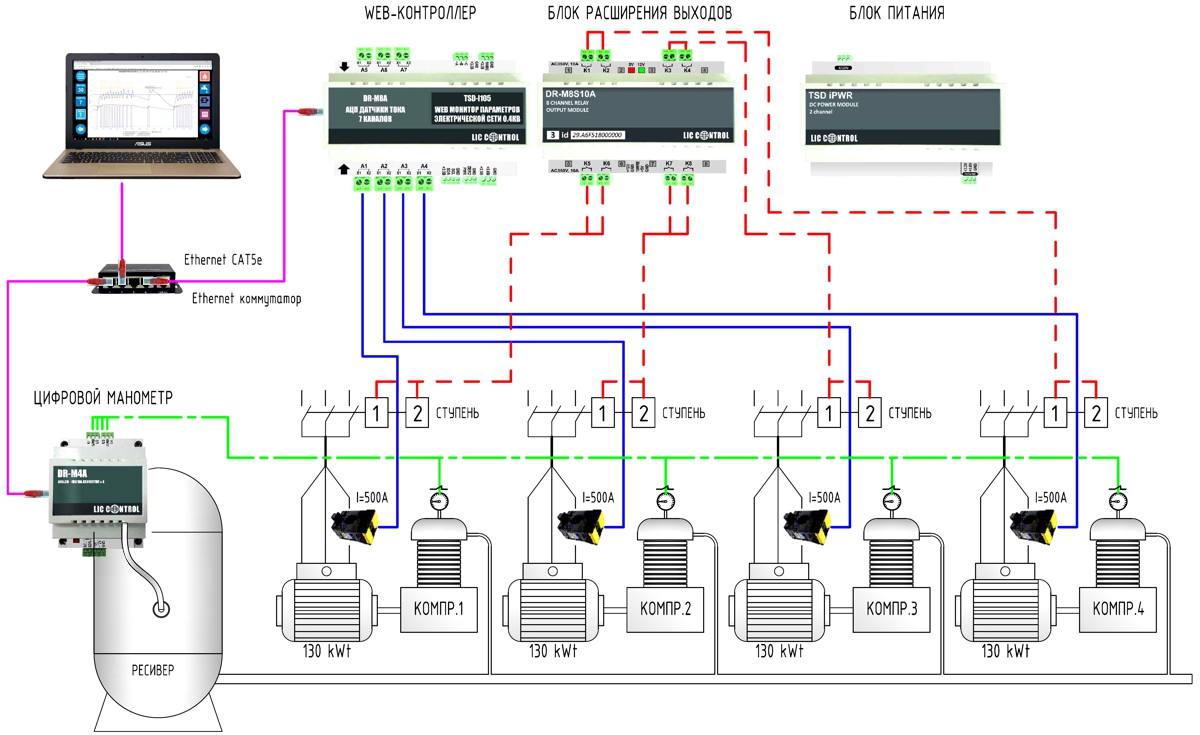 схема мониторинга работы мощных компрессоров