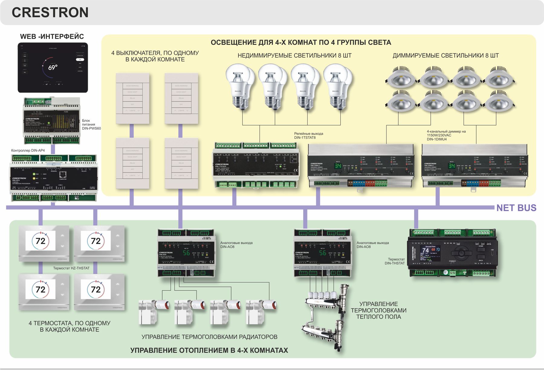 Розумний будинок на технології CRESTRON