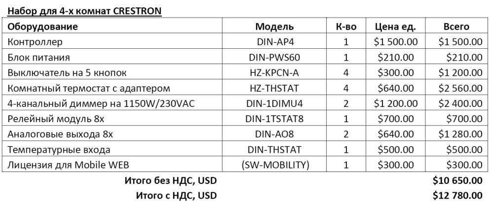 Розумний будинок на технології CRESTRON