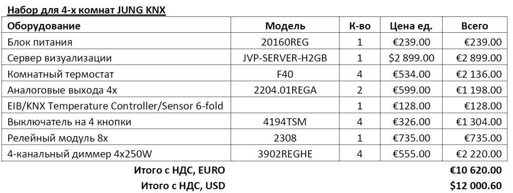 Розумний будинок на технології KNX