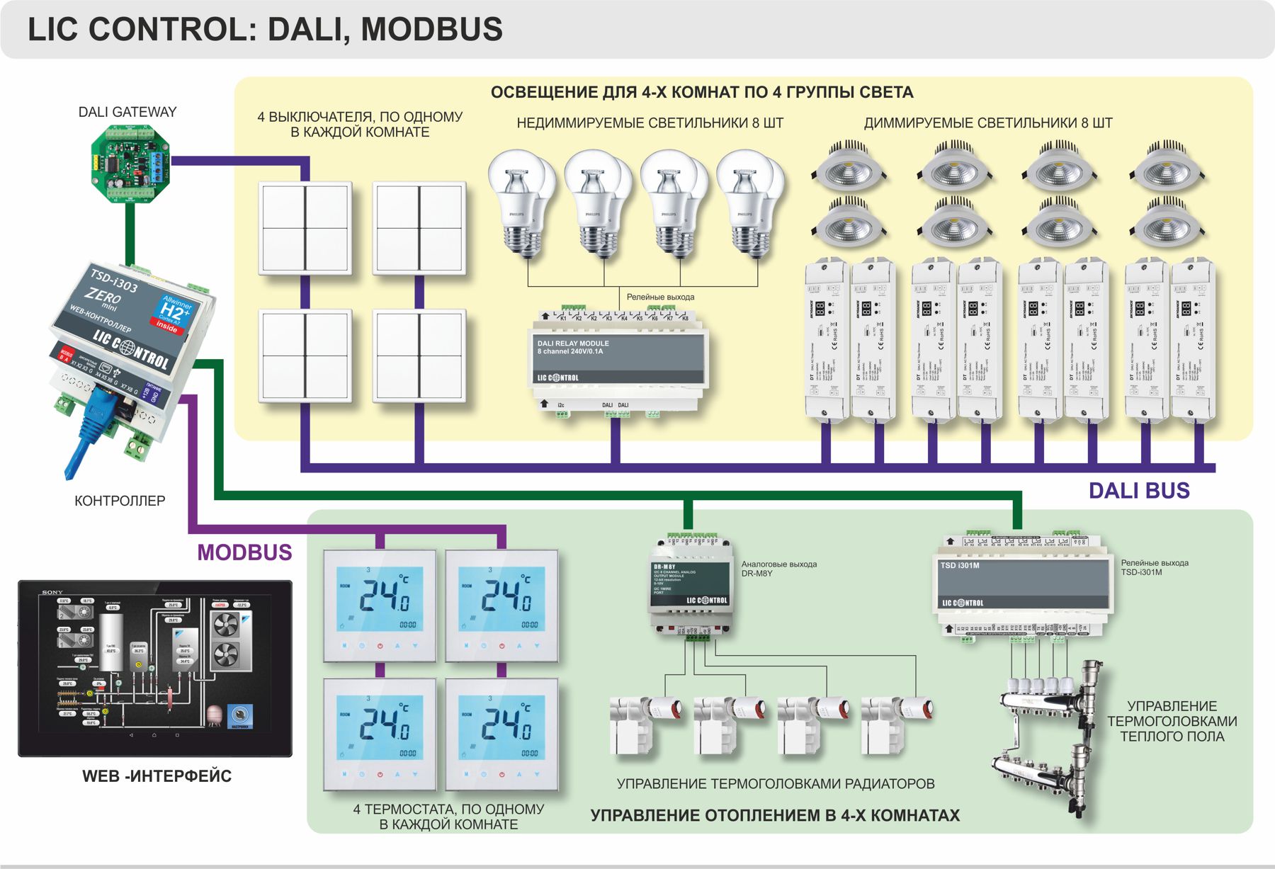 Розумний будинок на технології DALI и MODBUS
