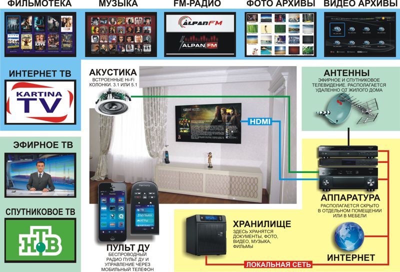 Домашний кинотеатр