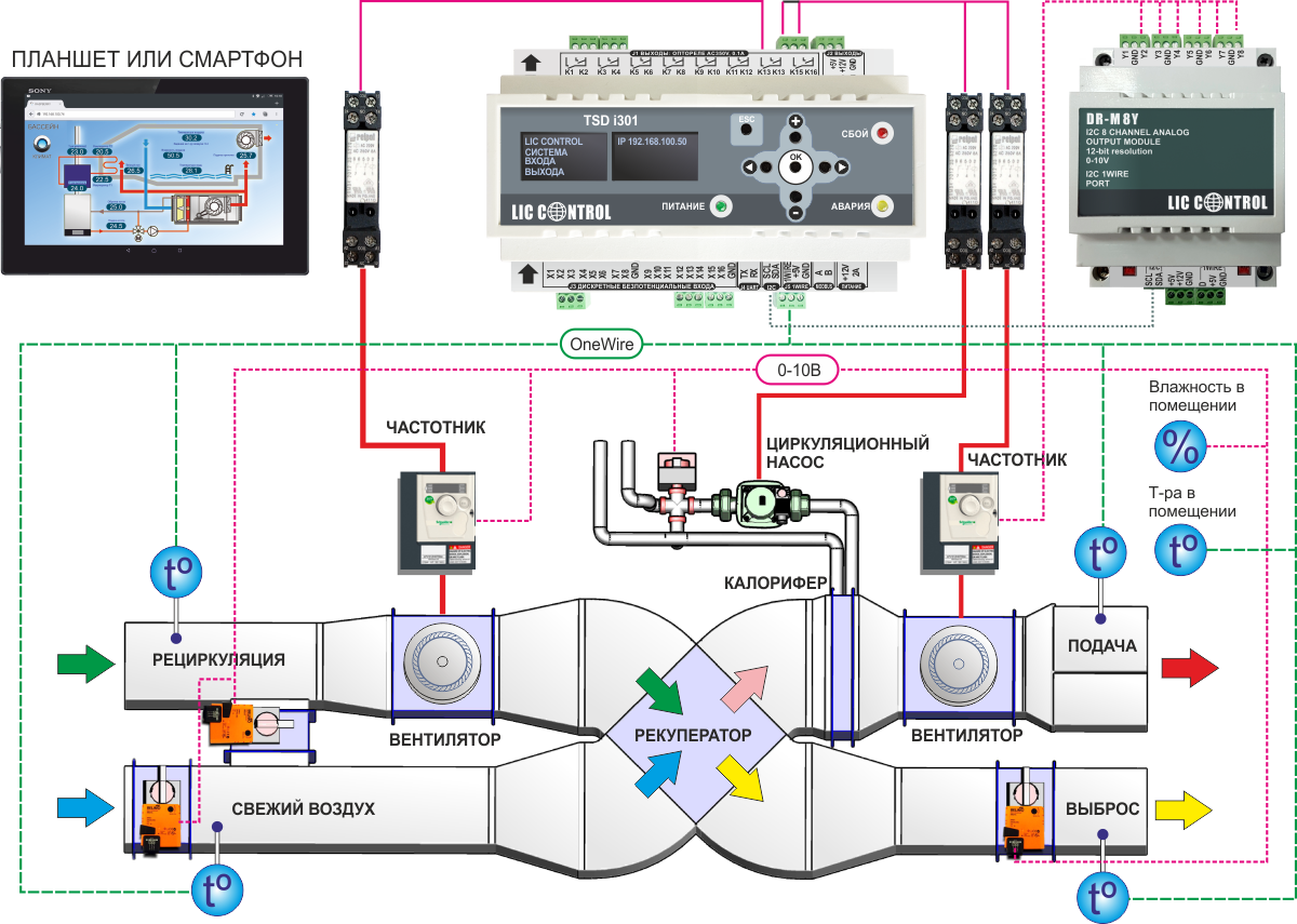 Система вентиляції, осушення та повітряного опалення басейну з перехресним рекуператором
