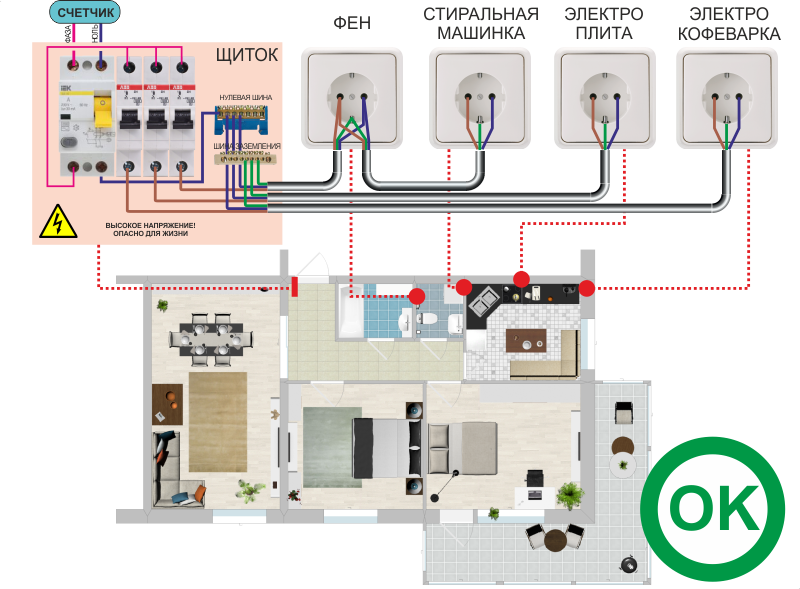 Как правильно подключить электрические розетки у себя дома