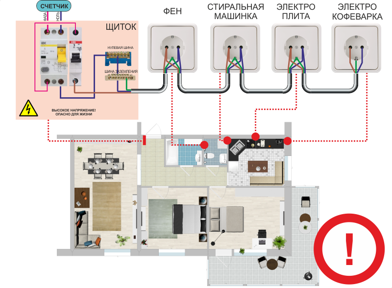 Допустиме підключення електричних розеток