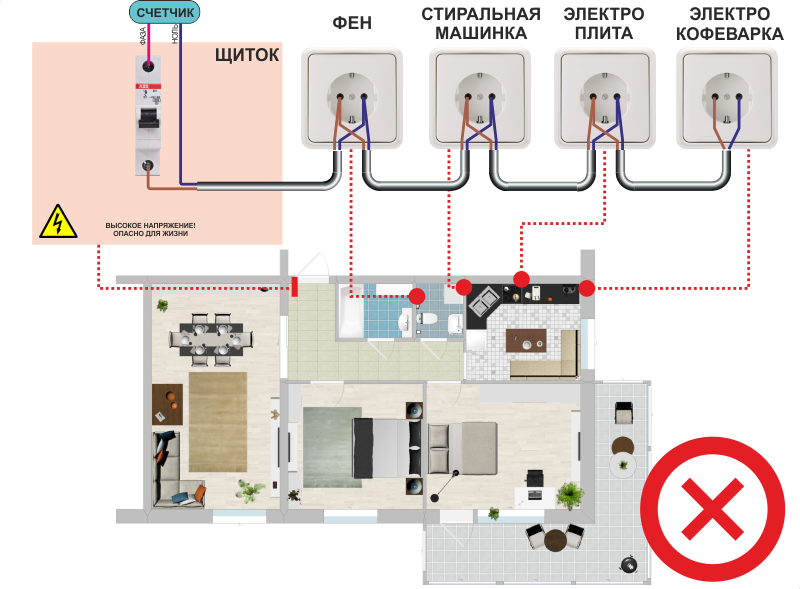 НЕПРАВИЛЬНЕ ПІДКЛЮЧЕННЯ ЕЛЕКТРИЧНИХ РОЗЕТОК