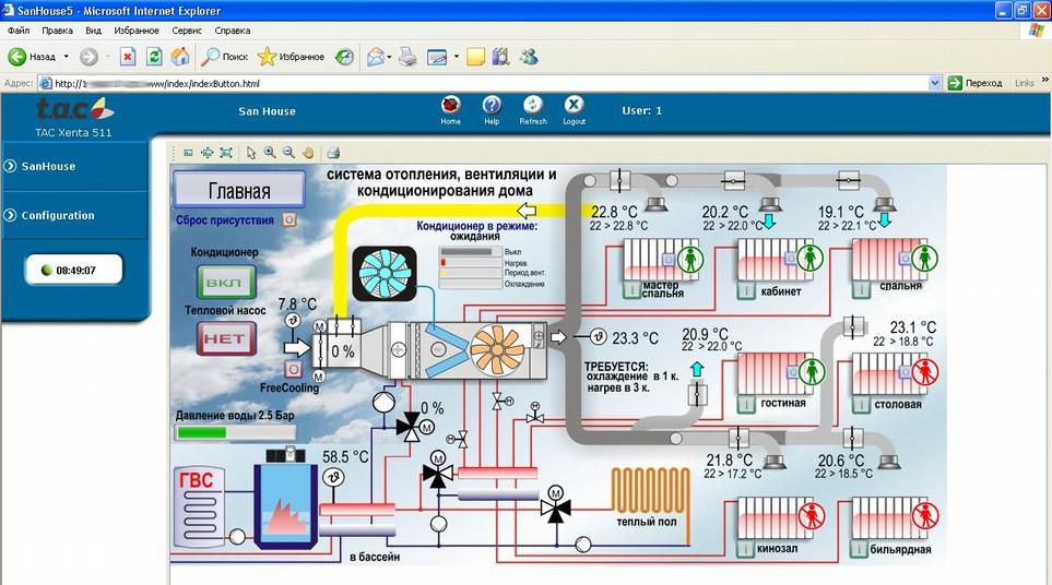 автоматика управления системами отопления, вентиляции и кондиционирования