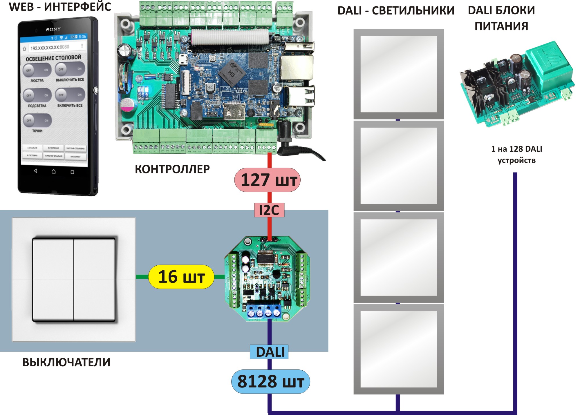 Автоматика управления системой освещения по протоколу DALI