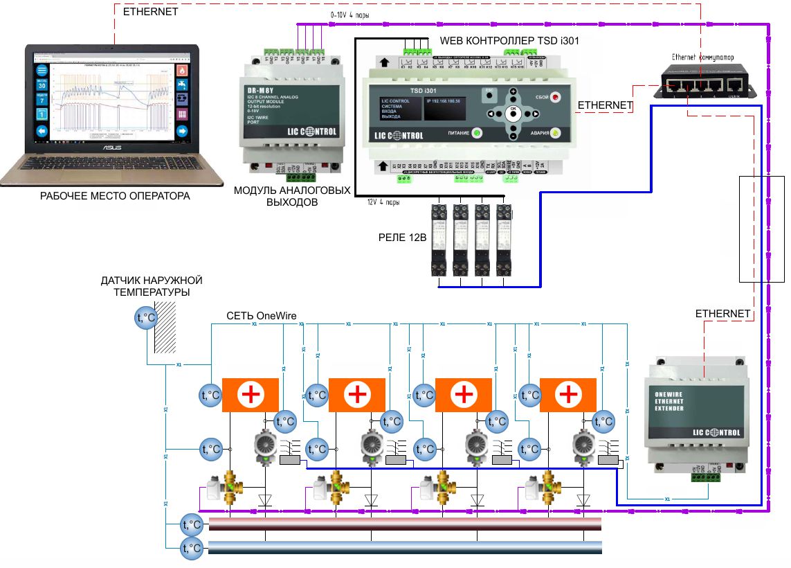 Автоматизация управления процессом подогрева воды на технологической линии